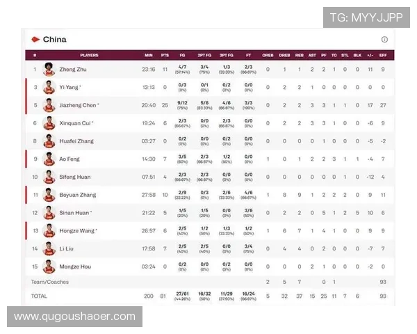 中国男篮逆袭取胜 迎来世界杯八强梦想的曙光