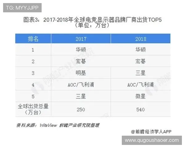 《全球电竞赛事日益火爆 电竞行业发展趋势与前景分析》