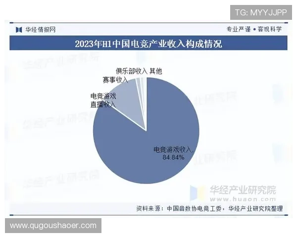《全球电竞赛事盛况不断 2025年电竞行业新趋势与发展前景分析》 《全球电竞赛事盛况不断 2025年电竞行业新趋势与发展前景分析》
