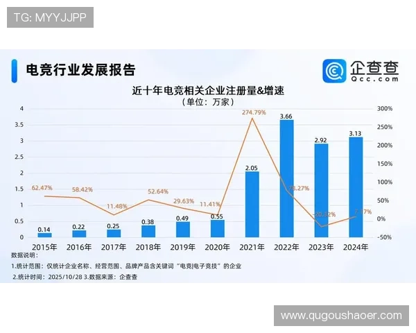 电竞行业大热背后:玩家、赛事与技术创新推动市场持续增长 电竞行业大热背后:玩家、赛事与技术创新推动市场持续增长